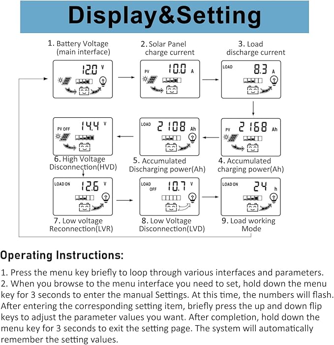60A MPPT Solar Panel Battery Controller with LCD Display 12V/24V Auto Parameter Intelligent Charger Regulator Fit for Lead-Acid/Lithium-Ion/Lithium Iron Phosphate Battery Timer Setting Blue