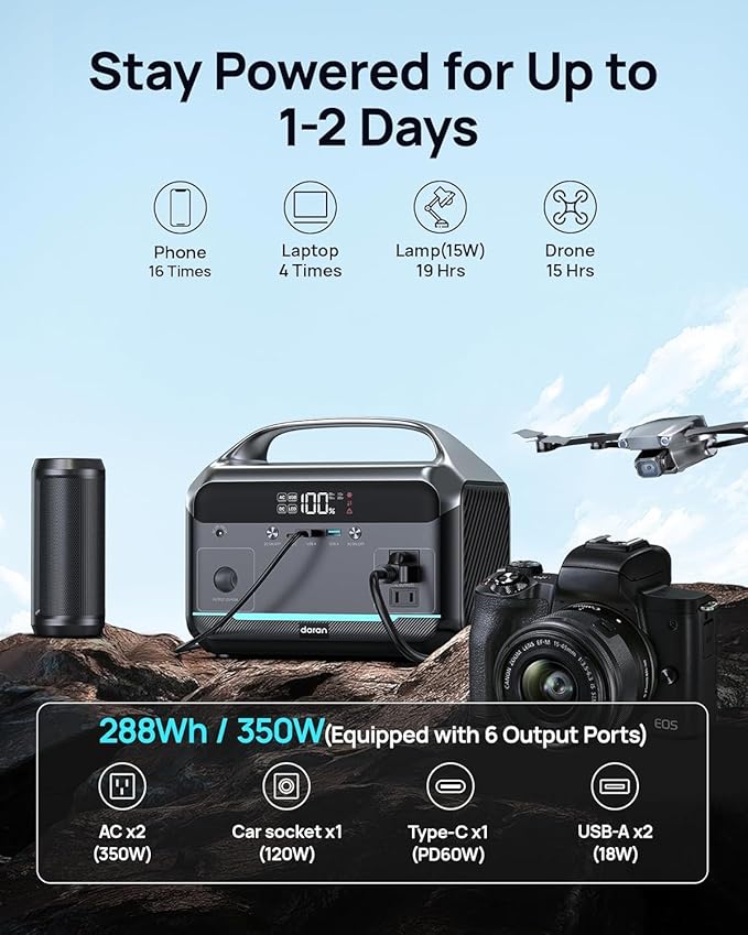 Portable Power Station 288Wh LiFePO4 Battery Backup w/ 2× 350W (600W Surge) 110V Pure Sine Wave AC Outlets Solar Generator for Home Backup CPAP RV Camping Off-Grid &amp Emergency Power