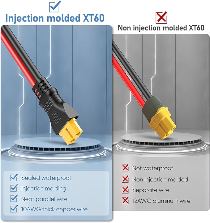 Solar Connector to XT60 Cable (12AWG 25ft) Solar to Injection Molding XT60 Adapter Extension Cord for Portable Power Station
