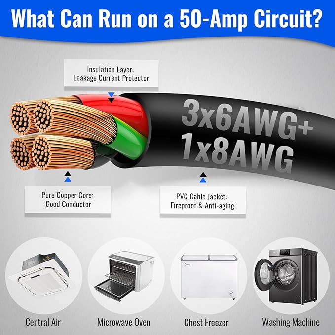 Seeutek 50 Amp Generator Cord 4 Prong 30 FT Generator Extension Cord with Pre-drilled Power Inlet Box &amp Interlock Kit NEMA 14-50P/SS2-50P Functional Cable High Conductivity ETL Listed