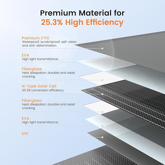 200 Watts Flexible Solar Panel N Type Portable Bendable 24 Volts 10BB Mono Cell 25.3% Efficiency for RV Camping Home Boat Marine Curve Surface Black