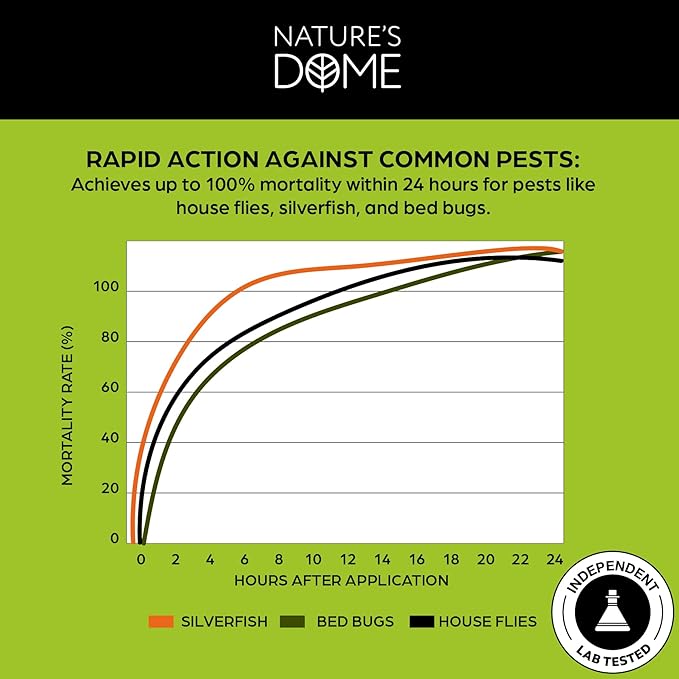Nature’s Dome Pest Control Spray 32 Oz | 100% Natural Ant Killer &amp Bug Spray for Indoor &amp Outdoor Use | Eco-Friendly Bug Spray for Flea Ticks Ant &amp Mosquitos | Safe for Pets and Kids