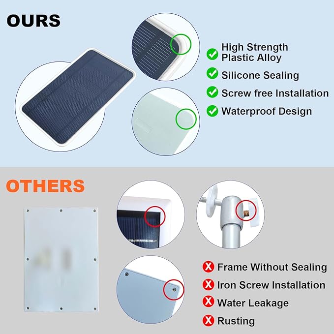 DIANMU Solar Panel for Arlo Essential 2K/2K XL (All 1st/2nd/3rd Gen) and Essential/XL Spotlight Cameras with 13FT Weatherproof Cable &amp Aluminum Alloy Mount (1 Pack)