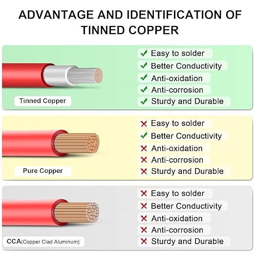 12AWG (4mm²) Tinned Copper PV Extension Cable - Solar Panel Connection Wire for Outdoor RV Marine Automotive Boat (50FT Black + Red Pair)