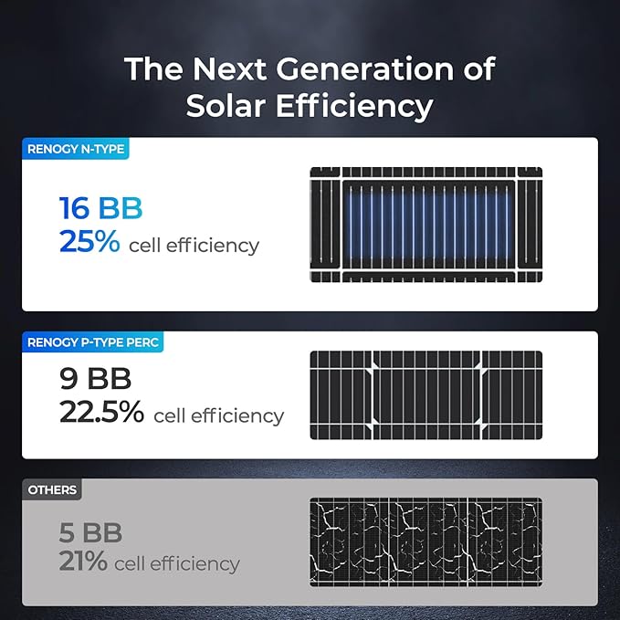 Renogy Solar Panels 200 Watt N-Type 24 Volt 200W Solar Panel 16BB 25% High-Efficiency Solar Cell 24V PV Module Power Charger for Class B Van RV Marine Cabin Roof Home Farm