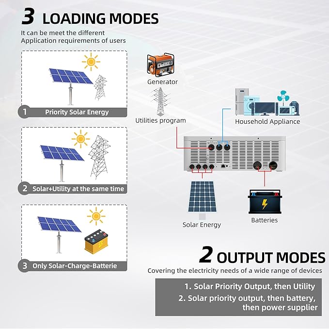 10.2KW Hybrid Solar Inverter All in One 48V to 220V-230VAC for Home RV Backup Off-Grid Living Pure Sine Wave Inverter with 160A MPPT Charge Controller Works with Lead-Acid &amp Lithium Battery