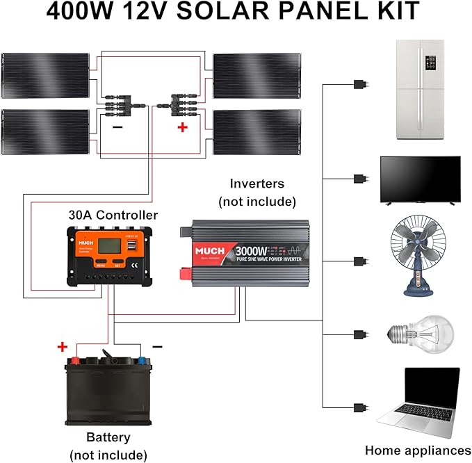 400W Semi-Flexible Solar Panel Kit Lightweight Monocrystalline Ultra-Flexible RV Solar Panel Kit with 30A Charge Controlle for 12-24V Battery Charging Car Battery Camping Stuff Offgrid RV (4 * 100W)