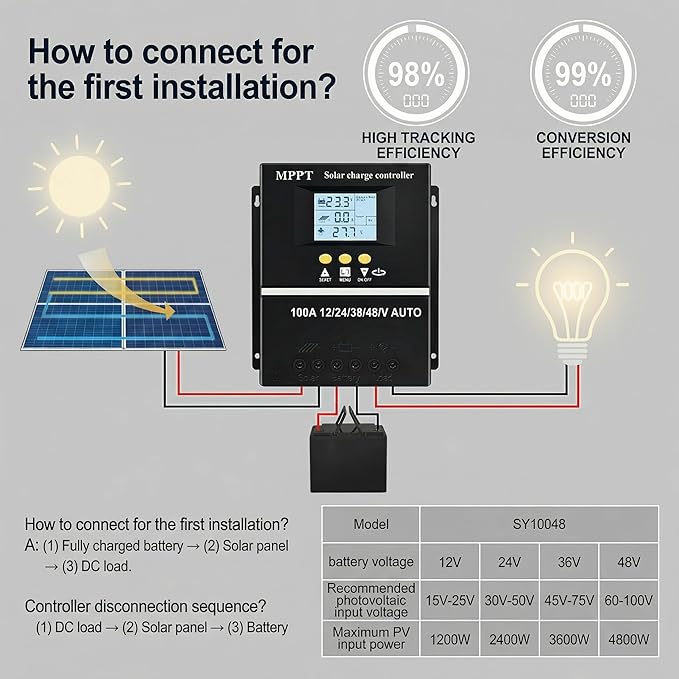 100A Solar Regulator Intelligent Voltage Automatic 12V 24V 48V Input Voltage Solar Charging Controller Solar System