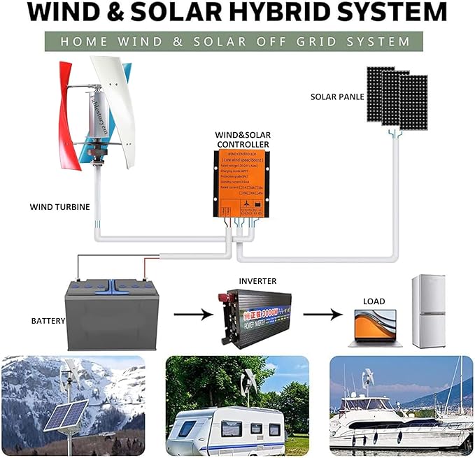 14000W Wind Turbine Generator Kit with MPPT Controller12V/24V/48V/110V/220V Wind Turbine Vertical Wind Generator Kit Electricity Producer Equipment Home Power Energy KitColor-110V
