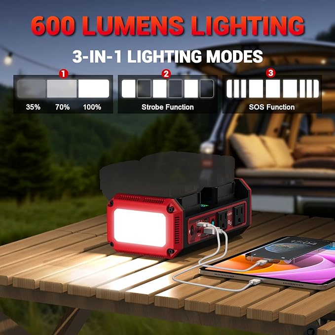 350W Pure Sine Wave Power Inverter Compatible with Milwaukee 18V Battery DC 18V to AC 120V Inverter 7A Fast Charger &amp 2 AC Outlet 2 USB Ports &amp 2 Type-C Ports 600LM LED Work Light (No Batt