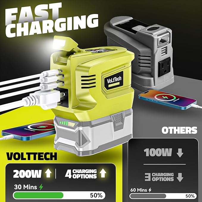 Real 200W Power Inverter Compatible with Ryobi 18V VoLtTech Battery Inverter 18V to 110V-120V Phone Charger USB Charger Adapter Power Adapter with 2 USB Ports &amp 1 Type-C &amp 1 AC Outlet (No Ba
