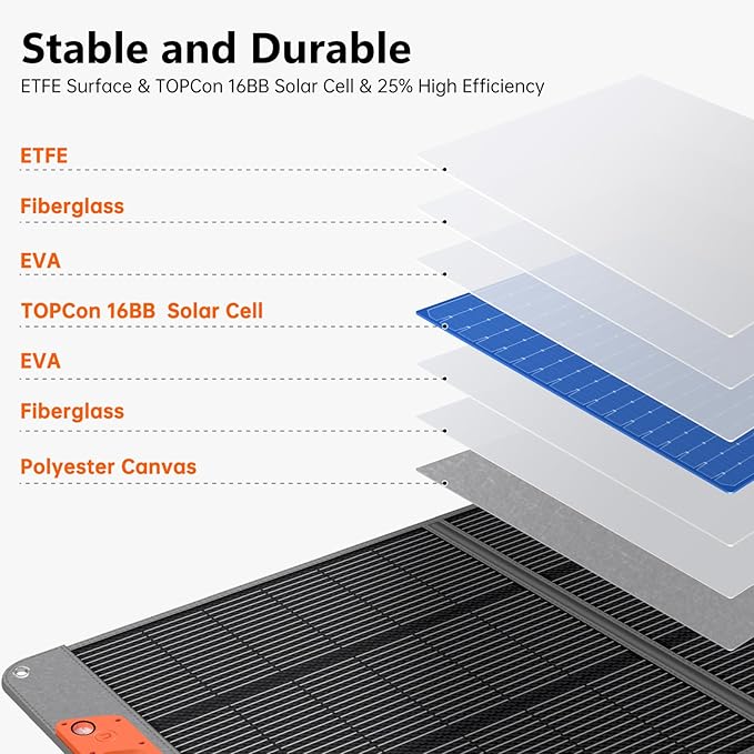400W Portable Solar Panel for EF/Jackery/Bluetti/Anker Power StationUltra-Lightweight ETFE Foldable Solar Panel25% High EfficiencyMC4 Outputfor Outdoor Camping Emergency Power Supply