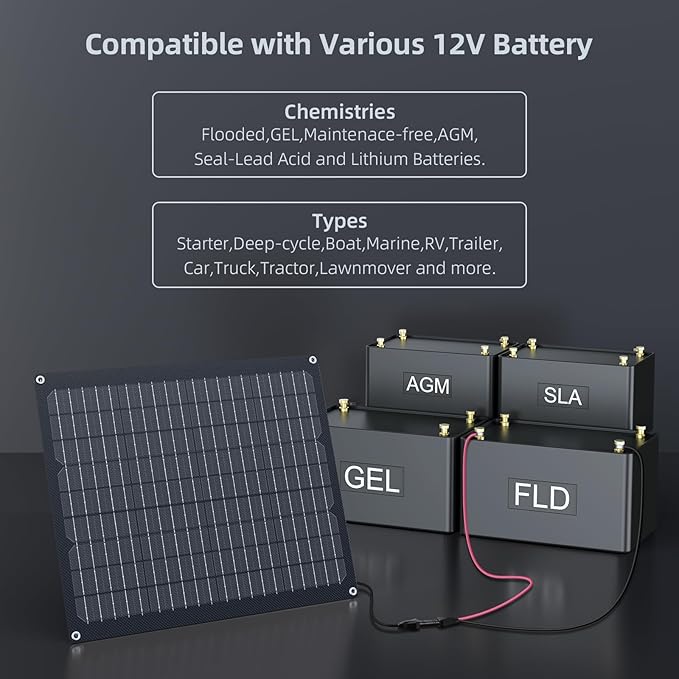 40W 12V Solar Battery Charger2 PCS 20W Solar Battery Maintainer with Built-in Intelligent Charge ControllerIP68 Waterproof Trickle Charger for Car Boat Marine RV Trailer