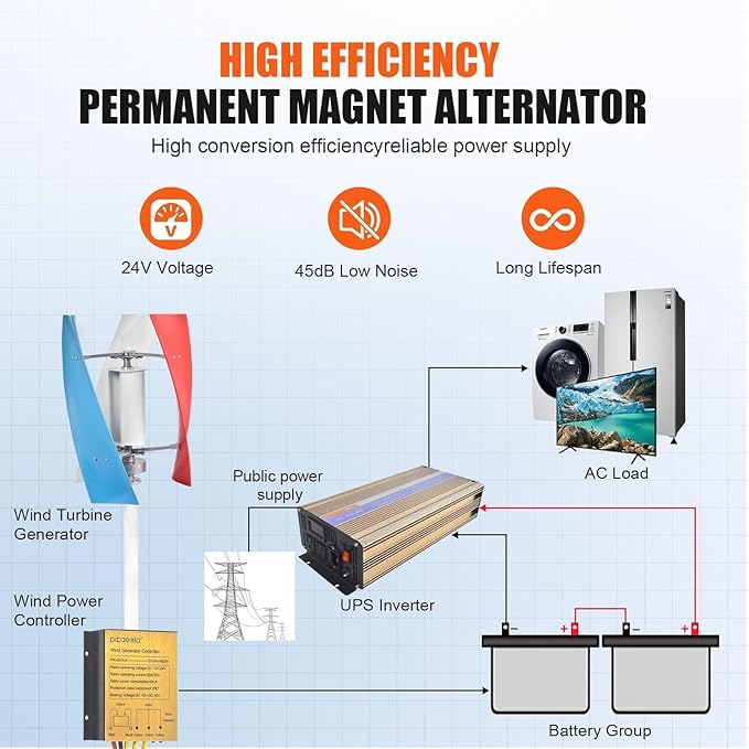 3000W Wind Turbine Generator Kit12V/24V Vertical Axis Wind TurbineMaglevs Winds Generator With ControllerQuiet 3 Leaves Small Household Windmill For Boats Terraces Cabins HomeIndustrial Energy