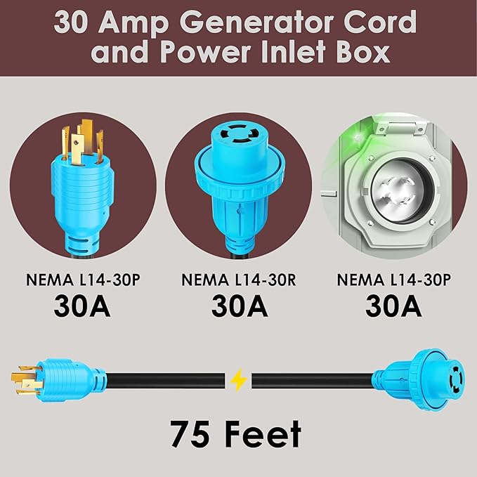 CircleCord 4 Prong 75 Feet 30 Amp Generator Extension Cord and Inlet Box with Locking Connector Heavy Duty NEMA L14-30P/L14-30R 125/250V 7500W 10 Gauge SJTW Generator to House Power Cord