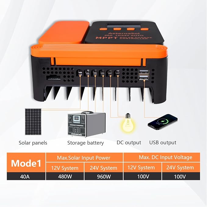 Solar Charge Controller 40A Charge Controllers 12/24V MPPT Solar Charge Controller with Adjustable LCD Timer Dual USB Max Input 100V for LiFePO4/AGM/GEL/FLD Batteries (Orange)