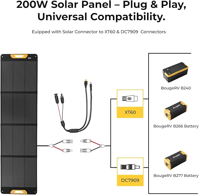 BougeRV 200W Portable Solar Panel Fiberglass Solar Charger Up to 25% Conversion Hight Efficiency N-Type Foldable Solar Panel IP65 Water Resistant for Camping RV Van Boat Hiking &amp Off-Grid