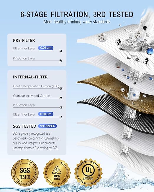Upgraded Electric Water Filter Camping - 6-Stage Water Filtration System Phone Charger 4-in-1 Charging Cable Hiking Water Filter Backpacking Water Purifier Survival Emergency Light (Silver) Black