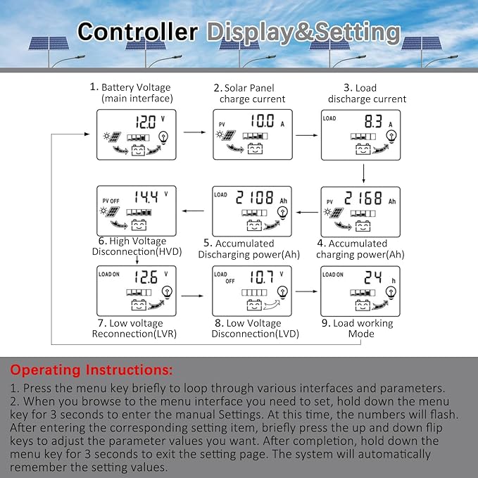 60A MPPT Solar Charge Controller 12V/24V Auto Tracking Solar Panel Regulator with Dual USB Port LCD Display and 3 Timer Settings Suitable for Lead-Acid/Lithium-Ion/Lithium Iron Phosphate Battery Grey