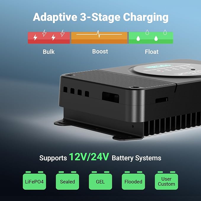 HQST 12V/24V 30A DC to DC Charger Buck Boost Battery Charger MPPT Solar Charge Controller Dual Input Charger with Smart Bluetooth APP Control for LiFePO4 Sealed AGM Gel Flooded Batteries