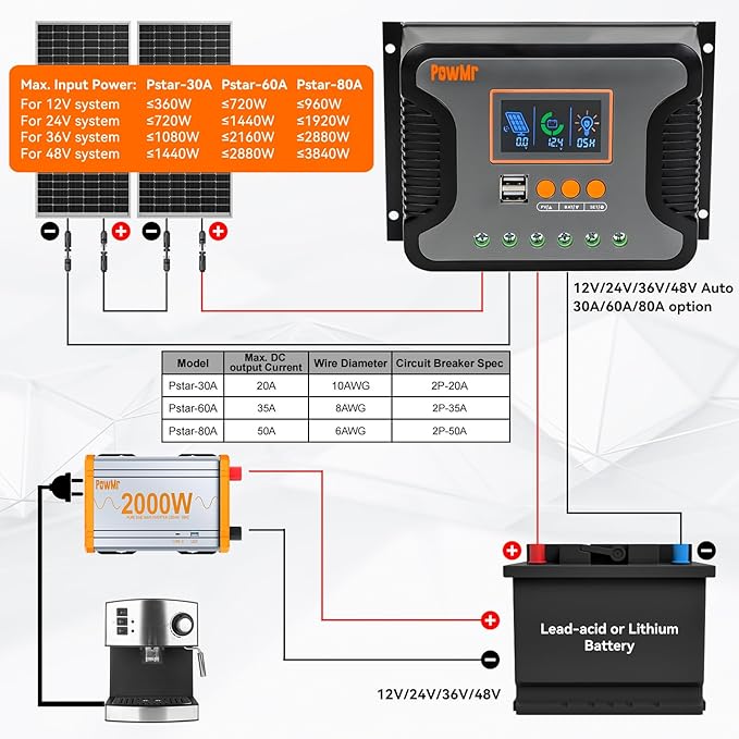 PowMr 60A Solar Charge Controller 12V/24V/36V/48V Auto Regulator with Parameter Adjustable LCD Display and Dual USB for Lithium Battery AGM Gel Sealed and Flooded Battery Charge
