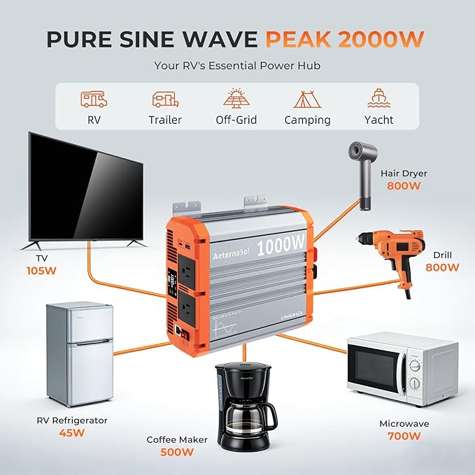 1000W Pure Sine Wave Inverter 12V DC to AC 110V/120V RV Inverter with Remote Solar Battery Inverter 12V Inverter for Power Outage Pickup Shed 2 AC Outlets USB Fast&ampType-C 2 LCD ScreensSurge2