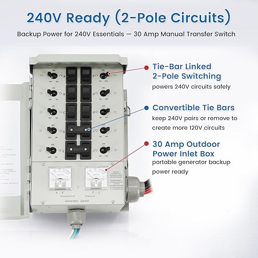 EGS107501G2KIT 30A 10-Circuit Generator Transfer Switch Kit 120/240V Backup Power7500W Includes Inlet Box &amp 10ft L14-30 Cord Built-in Watt Meters Backfeed Protection