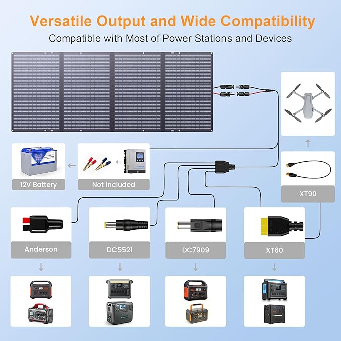 400W Portable Solar Panel for Power Station 400 Watt 36V ETFE Foldable Solar Panel Charger IP67 Waterproof Enhanced Kickstands for Off-Gird Outdoor Camping RV SUV Emergency Power Supply