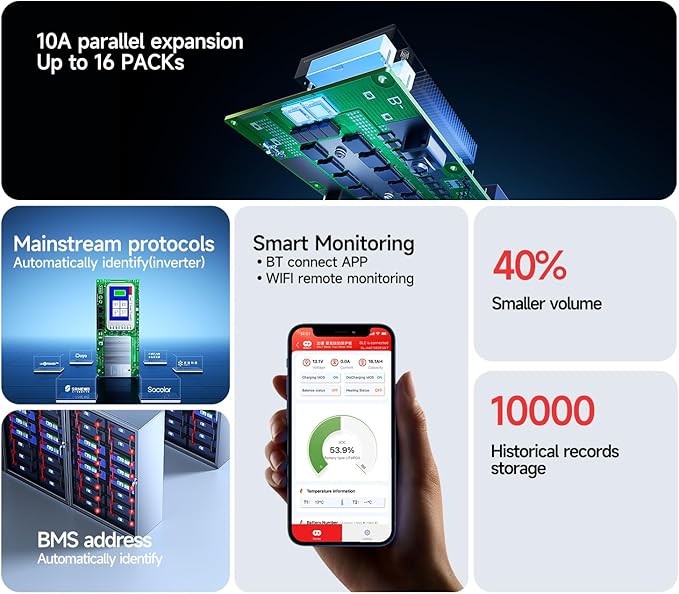 DALY BMS 48V 16S 100A - Smart WiFi BMS with RS485 CAN Remote Monitoring for LiFePO4 Home Energy Storage Solar Inverter System