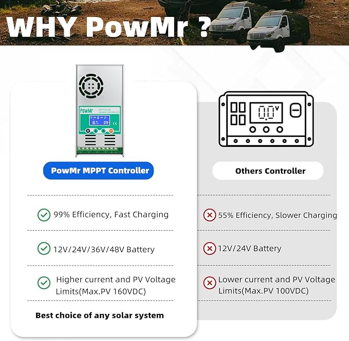 PowMr MPPT Solar Charge Controller 60 amp 48V 36V 24V 12V Auto - Max 160VDC Input LCD Backlight Solar Charge Controller for Vented Sealed Gel NiCd Lithium Battery【Software Update Version】