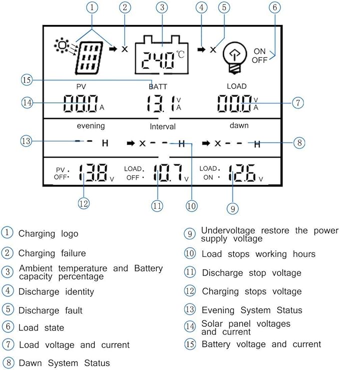 80A Solar Charge Controller 80 amp Solar Panel Regulator with Load Timer 12V 24V Auto with LCD Display USB 5V 1500mA and Usd for Control Landscape Lights and Water Features