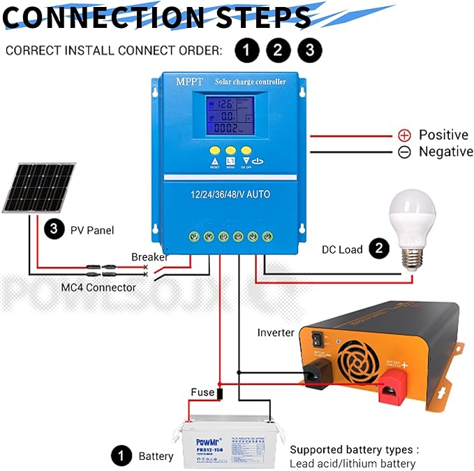 60A/80A/100A High-Efficiency MPPT Solar Charge Controller Multi-Voltage Compatibility (12V/24V/36V/48V) and Intelligent Protection (80A)