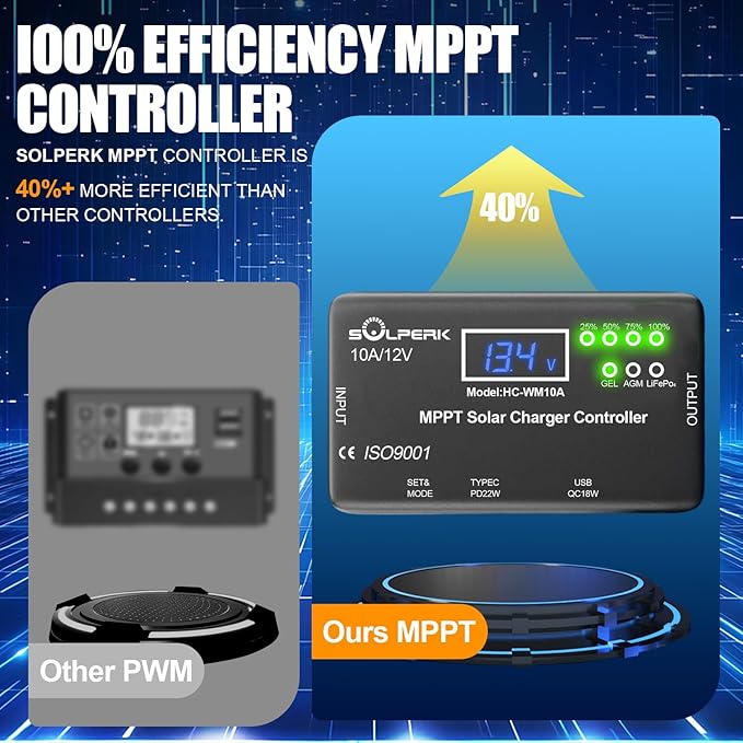 SOLPERK MPPT 10A 12V Solar Charge Controller with LCD Display Solar Panel Charge Controller with Type-C and USB Output for Solar Panel Regulator Gel AGM Lead-Acid Lithium LiFePO4 Battery