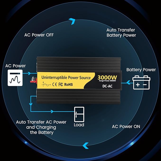 New Upgrade 3000W Pure Sine Wave Inverter Charger Auto Transfer Switch Remote Control DC 12V to 120V AC with LCD Display Ideal for Off-Grid &amp Emergency Power