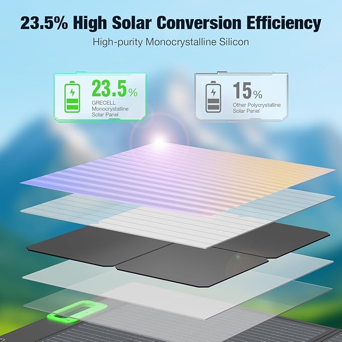 Solar Generator 2400W Portable Power Station with 2x100W Solar Panel (Ship Separately)1843Wh LiFePO4 Battery Backup4 AC Outlets Up to 2400W for OutdoorOff-Grid LivingRV TripHome Emergency