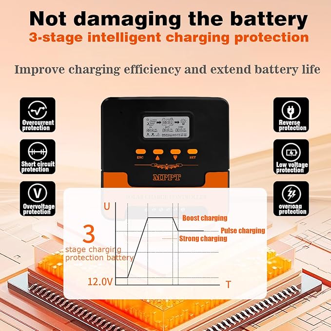 40A MPPT Solar Charge Controller: 12V/24V DC Output Dual USB for Multiple Batteries (LiFePO4 AGM Sealed Gel Flooded Lithium) &amp 18 - 100V Panels APP WiFi Control