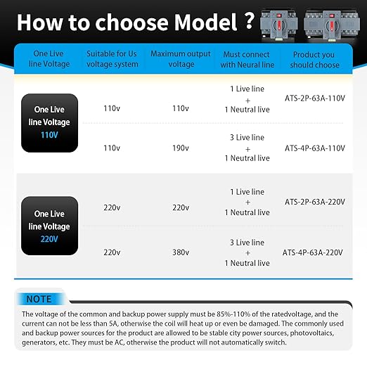 6-63amp AC110V Automatic/Manual Transfer Switch 4P 50/60Hz 4POLE 63A ATS Auto Changeover Dual Power Switch for Generator CE Certified ATS Solar Back Up Power Auto Selector Overvoltage Undervoltage