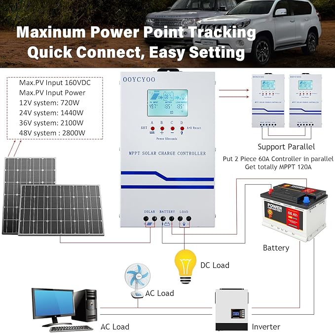 MC60A OOYCYOO MPPT Solar Charge Controller 60 amp 12V 24V 36V 48V Auto 60A Solar Panel Charge Regulator Max 160V Input with LCD Display for Lead-Acid Sealed Gel AGM Flooded Lithium Battery