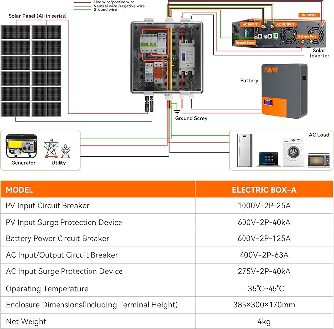 PV Combiner Box 1 String Solar Distribution Box with 25A 150A DC 63A AC Circuit Breakers and Surge Protection. Solar PV Breaker Box Designed for 5000W Solar Inverter (SP5K/SP5.2K/LVM5K)