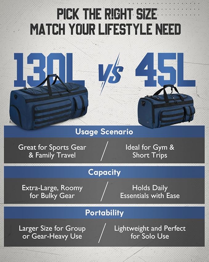 Gonex 90L Extra Large Duffel Bag for Men Heavy Duty 3 in 1 Convertible Carry Travel Duffle with Shoe Compartment Tactical Loops Sports Gear Bag for Family Trips (Dark Blue)