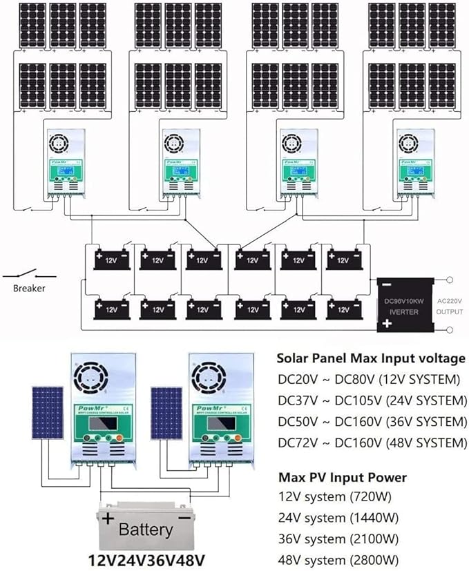 PowMr MPPT Solar Charge Controller 60 amp 48V 36V 24V 12V Auto - Max 160VDC Input LCD Backlight Solar Charge Controller for Vented Sealed Gel NiCd Lithium Battery【Software Update Version】