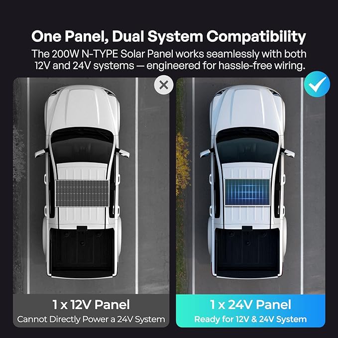Renogy Solar Panels 200 Watt N-Type 24 Volt 200W Solar Panel 16BB 25% High-Efficiency Solar Cell 24V PV Module Power Charger for Class B Van RV Marine Cabin Roof Home Farm