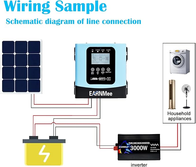 30A MPPT Solar Charge Controller12V 24V 36V 48V 60V 72V 84V 96V Solar Battery Regulator PV Max 230V for Sealed Lead Acid Gel and Lithium Battery (30A)