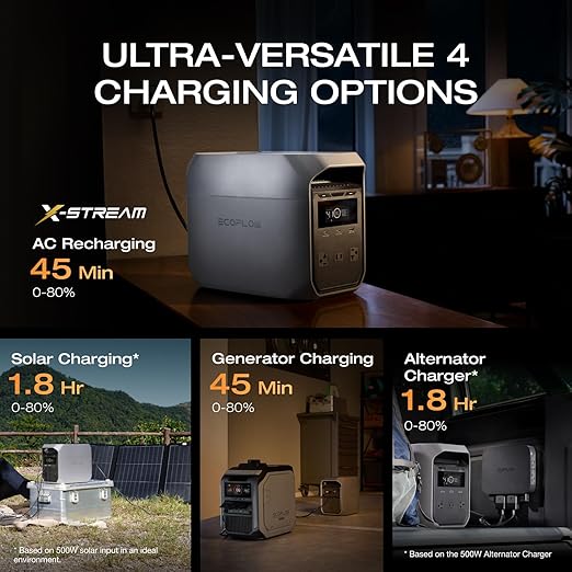 EF ECOFLOW Solar Generator DELTA 3 Classic 1024Wh with 400W Solar Panel1800W AC/100W USB-C Output (3600W Surge) LiFePO4 Battery Portable Power Station 1 Hr Fast Charge for Home outdoor