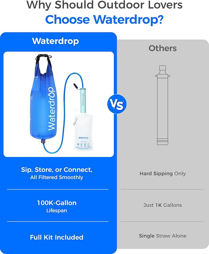 Waterdrop Gravity Water Filter Straw Camping Water Filtration System Water Purifier Survival for Travel Backpacking and Emergency Preparedness 1.5 gal Bag 0.1 Micron Light Blue