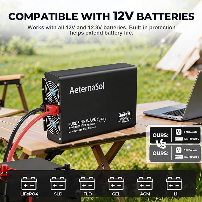 Pure Sine Wave Inverter 3000 Watt Inverter 12V DC to 110V-120V AC Converter for RV Truck Camping Solar Home Backup with 2 AC OutletsUSB Fast&ampType-CRemote MonitorHardwire PortSurge 6000W