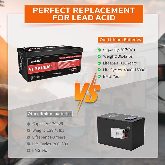 48V 100Ah LiFePO4 Battery Built in 200A BMS 6000 Cycles 5.12kWh Capacity 48 Volt Lithium Battery Perfect for Golf Carts RV Solar and Off Grid