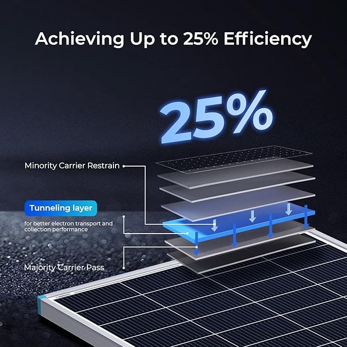 Renogy 2 Pack 200 Watt Solar Panels N-Type 24 Volt 400W Solar Panel 16BB 25% High-Efficiency PV Module Power Charger for RV Marine Cabin Roof Home Farm Battery