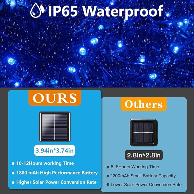 2 Pack 480 LED Solar Chrismas Lights Outdoor 170 FT Super Long Solar String Lights for Outside with 8 Modes &amp Memory Function Waterproof Twinkle Light for Xmas Tree Yard Party Decorations (Blue)