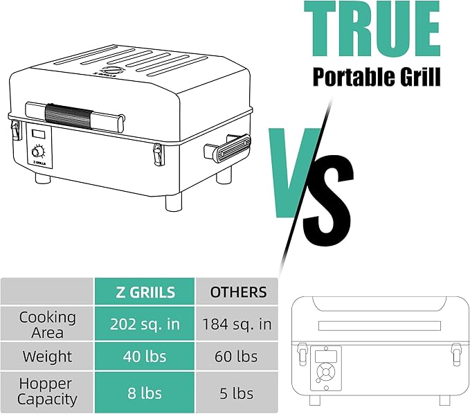 Z GRILLS 2026 200A Table Top Wood Pellet Grill Pellet Smoker with PID V3.0 Controller Meat Probes 202 sq.in Cooking Area Fit for RVs Road Trips &amp Apartments